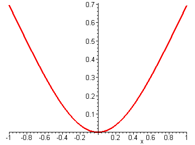 [Maple Plot]