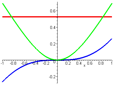 [Maple Plot]