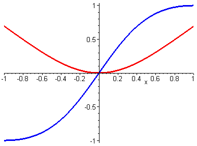 [Maple Plot]