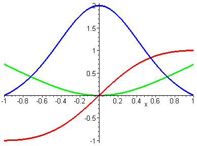 [Maple Plot]