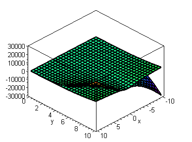 [Maple Plot]
