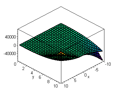 [Maple Plot]