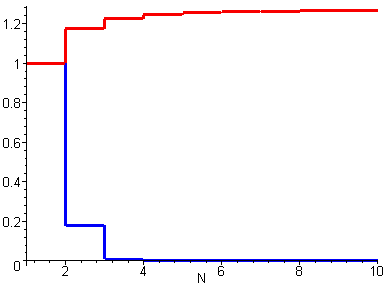 [Maple Plot]