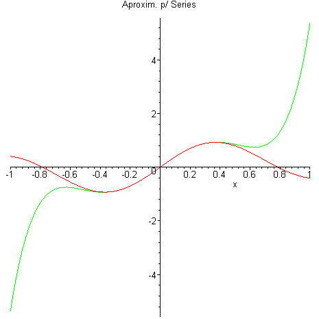 [Maple Plot]