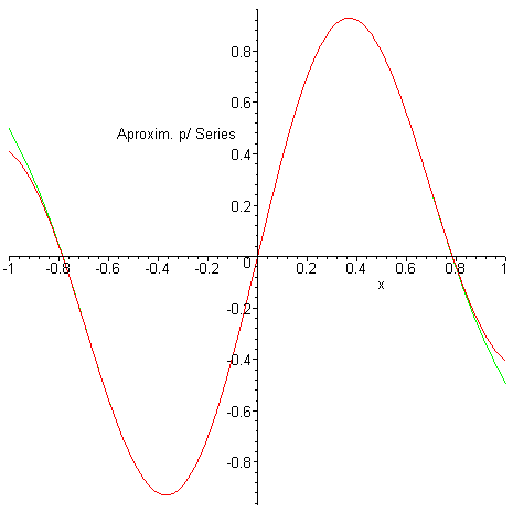 [Maple Plot]