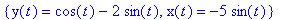 {y(t) = cos(t)-2*sin(t), x(t) = -5*sin(t)}