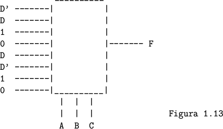 \begin{figure}
\begin{verbatim}__________
D' -------\vert \vert
D -------\...
...vert \vert \vert
\vert \vert \vert Figura 1.13
A B C\end{verbatim}\end{figure}