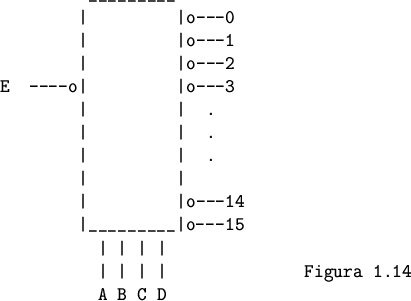 \begin{figure}
\begin{verbatim}_________
\vert \vert o---0
\vert \vert o--...
...rt \vert
\vert \vert \vert \vert Figura 1.14
A B C D\end{verbatim}\end{figure}