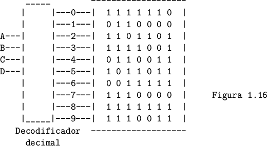 \begin{figure}
\begin{verbatim}_____ -------------------
\vert \vert---0---\...
... 1 1 \vert
Decodificador -------------------
decimal\end{verbatim}\end{figure}