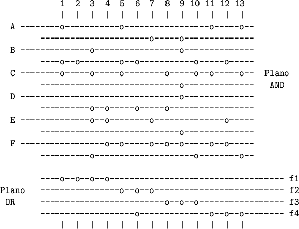 \begin{figure}
\begin{verbatim}1 2 3 4 5 6 7 8 9 10 11 12 13
\vert \vert \ve...
... \vert \vert \vert \vert \vert \vert \vert \vert \vert\end{verbatim}\end{figure}