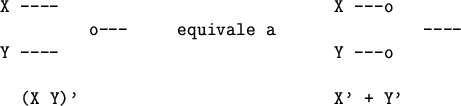 \begin{figure}
\begin{verbatim}X ---- X ---o
o--- equivale a ----
Y ---- Y ---o(X Y)' X' + Y'\end{verbatim}\end{figure}