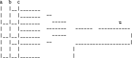 \begin{figure}
\begin{verbatim}t \vert u v
_________\vert ____________
0 \vert 1 1
1 \vert 1 0
2 \vert 0 1
3 \vert 0 0\end{verbatim}\end{figure}
