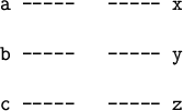 \begin{figure}
\begin{verbatim}_________
a -----\vert \vert
b -----\vert \v...
...vert \vert-----y (alarme)
d -----\vert _________\vert\end{verbatim}\end{figure}