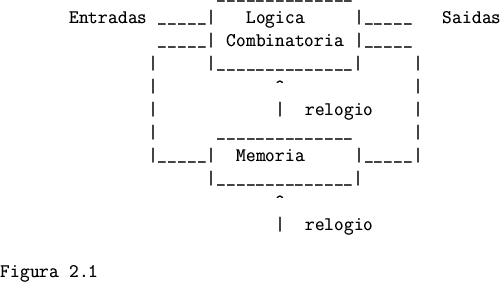 \begin{figure}
\begin{verbatim}---------- ----------
Dado ---\vert D Q\vert--...
...-
0 0 Qn
0 0 0 1 0
1 1 1 0 1
1 1 (Qn)'
Figura 2.2\end{verbatim}\end{figure}