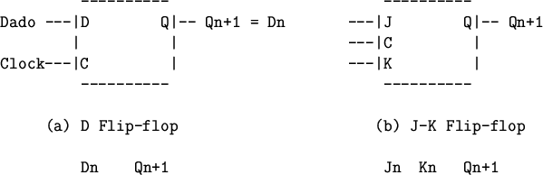 \begin{figure}
\begin{verbatim}------ ------ ------
\vert \vert \vert \vert ...
...---
^ ^ ^
transicao transicao transicaoFigura 2.3\end{verbatim}\end{figure}