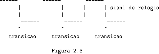 \begin{figure}
\begin{verbatim}------------------------------------------
\ve...
...rt clock 1 1 0 0
\vert \vert
---\vert >o-
Figura 2.4\end{verbatim}\end{figure}