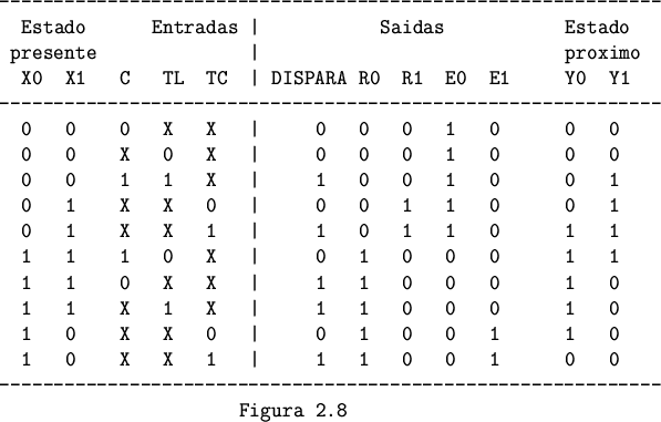 \begin{figure}
\begin{verbatim}----- ---------------
\vert \vert TL C ---\ve...
...\vert \vert \vert \vert \vert \vert \vertFigura 2.9\end{verbatim}\end{figure}