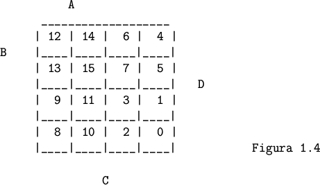 \begin{figure}
\begin{verbatim}A
___________________
\vert 12 \vert 14 \ver...
...____\vert ____\vert ____\vert ____\vert Figura 1.4C\end{verbatim}\end{figure}