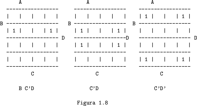 \begin{figure}
\begin{verbatim}A A A
----------------- ----------------- ---...
...-----------------
C C CB C'D C'D C'D'Figura 1.8\end{verbatim}\end{figure}