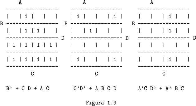 \begin{figure}
\begin{verbatim}A A A
----------------- ----------------- ---...
... C D + A C C'D' + A B C D A'C D' + A' B CFigura 1.9\end{verbatim}\end{figure}