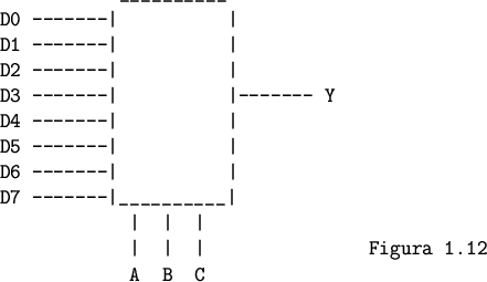 \begin{figure}
\begin{verbatim}__________
D0 -------\vert \vert
D1 -------...
...vert \vert \vert
\vert \vert \vert Figura 1.12
A B C\end{verbatim}\end{figure}