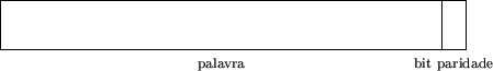 \begin{figure}
\begin{picture}(10,2)(-2.5,0)
\put(0,1){\framebox (9.5,1)}
\put(9...
...put(9.25,0.7){\makebox(0,0){\scriptsize bit paridade}}
\end{picture}\end{figure}