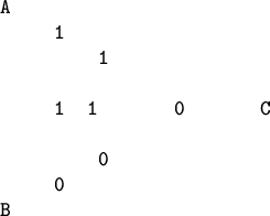 \begin{figure}
\begin{verbatim}A
1
11 1 0 C0
0
B\end{verbatim}\end{figure}