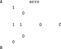 \begin{figure}
\begin{verbatim}A erro
1
01 1 0 C0
0
B\end{verbatim}\end{figure}