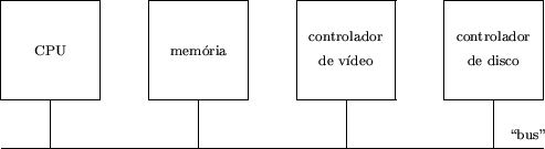 \begin{figure}
\begin{picture}(11,3)(-2.5,0)
\put(0,0){\line(1,0){11}}
\multiput...
...o}}
\put(10.7,0.3){\makebox(0,0){\scriptsize \lq\lq bus''}}
\end{picture}\end{figure}