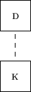 \begin{figure}
\begin{picture}(1,3)(-7,0)
\multiput(0,0)(0,2){2}{\framebox (1,1)...
...e K}}
\multiput(0.5,1.9)(0,-0.3){3}{\line(0,-1){0.15}}
\end{picture}\end{figure}