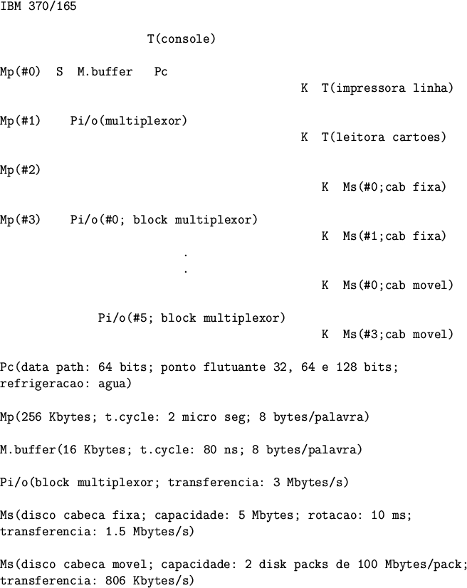 \begin{figure}
\begin{verbatim}IBM 370/165T(console)Mp( ...