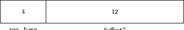 \begin{figure}
\begin{picture}(8,1)(-3.5,0)
\put(0,0){\framebox (8,1)}
\put(2,0)...
...}}
\put(5,-0.3){\makebox(0,0){\scriptsize \lq\lq offset''}}
\end{picture}\end{figure}