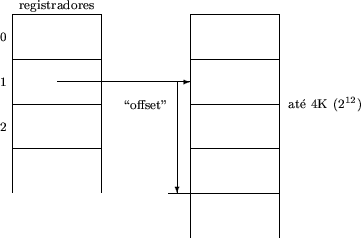 \begin{figure}
\begin{picture}(6,5)(-4.5,0)
\multiput(0,1)(0,1){4}
{\begin{pict...
...,3){\makebox(0,0)[l]{\scriptsize at\'e 4K ($2^{12}$)}}
\end{picture}\end{figure}