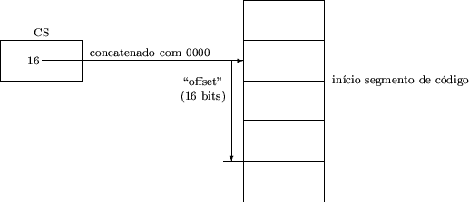 \begin{figure}
\begin{picture}(6,7)(-4.5,0)
\put(0,3){\framebox (2,1)}
\multiput...
...0,0)[l]{\scriptsize in\'{\i}cio segmento de c\'odigo}}
\end{picture}\end{figure}