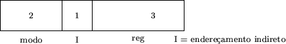 \begin{figure}
\begin{picture}(6,2)(-4.5,0)
\put(0,1){\framebox (6,1)}
\multiput...
...ebox(0,0){\scriptsize I = endere\c{c}amento indireto}}
\end{picture}\end{figure}