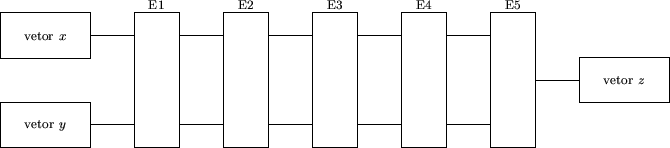 \begin{figure}
\begin{picture}(15,4)
\multiput(0,0)(0,2){2}{\framebox (2,1)}
\mu...
...ize E4}}
\put(11.5,3.2){\makebox(0,0){\scriptsize E5}}
\end{picture}\end{figure}