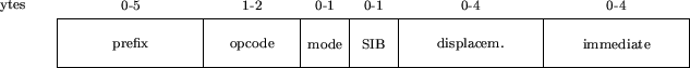 \begin{figure}
\begin{picture}(13,1.5)(-1,0)
\put(0,0){\framebox (13,1)}
\multip...
...ze0-4}}
\put(-1,1.3){\makebox(0,0){\scriptsize bytes}}
\end{picture}\end{figure}