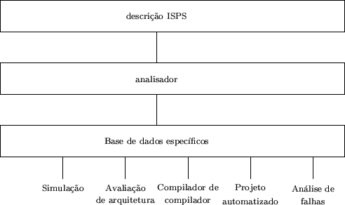 \begin{figure}
\begin{picture}(11,7)(-2,0)
\multiput(0,2)(0,2){3}{\framebox (11,...
...zado}}
\put(10,0.6){\makebox(0,0){\scriptsize falhas}}
\end{picture}\end{figure}