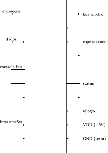 \begin{figure}
\begin{picture}(6,11)(-4.5,0)
\put(1,0){\framebox (3,11)}
\multip...
...\put(5.2,1){\makebox(0,0)[l]{\scriptsize GND (terra)}}
\end{picture}\end{figure}