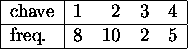 tabular29