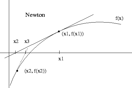 \scalebox{0.5}{\includegraphics{newton.eps}}
